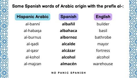 why are some arab words similar to spainish